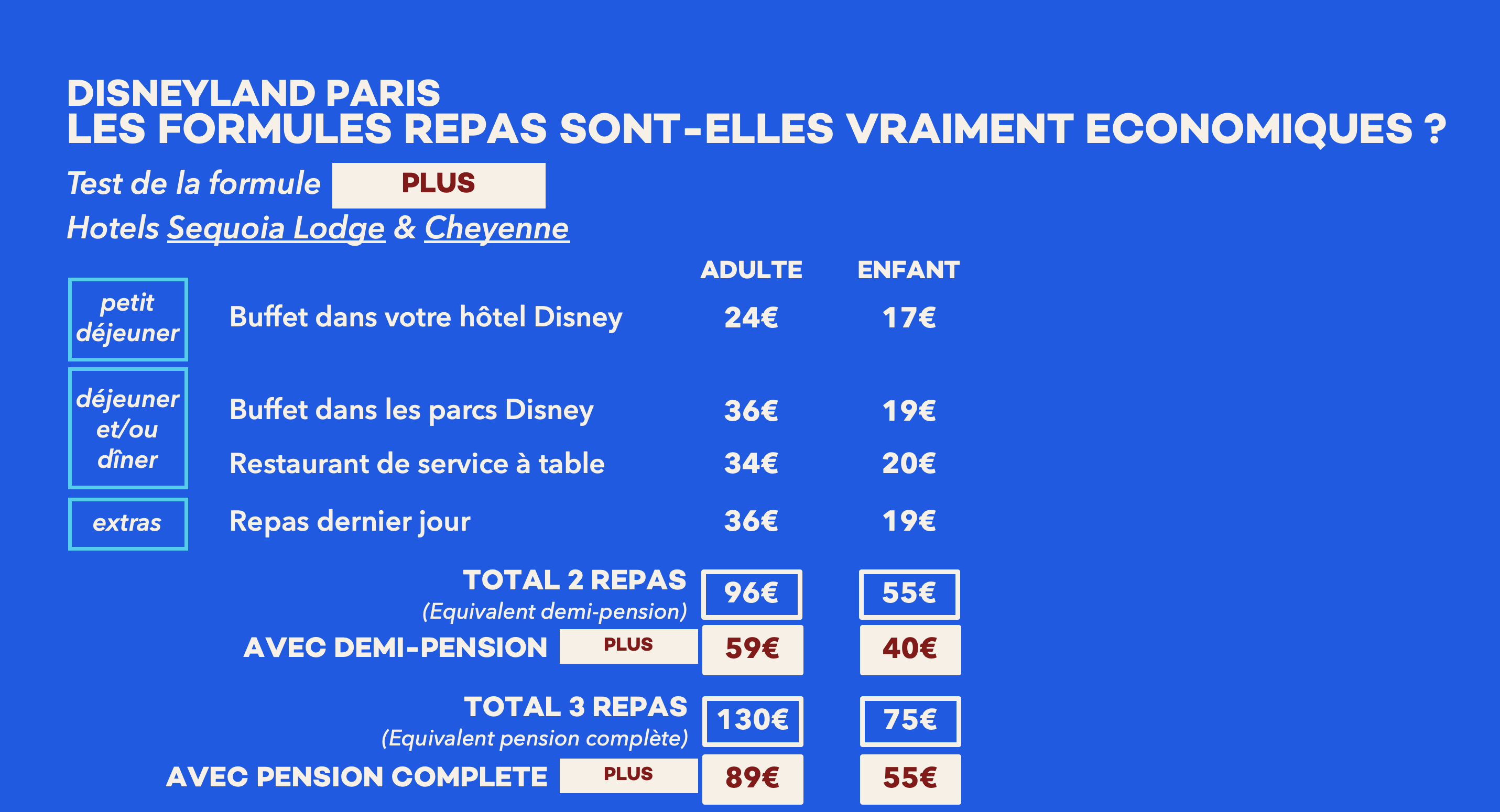 Tarif Nuit Sèche Disney 2021 Comprendre les nouvelles formules repas de Disneyland Paris (2022) - Daily  Disneyland